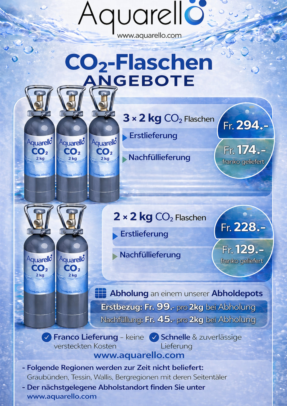 Quooker, Grohe blue , gas für Bier Zapfsäule