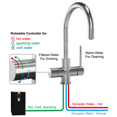 FLOW5 Aquarello 5-Wege-Wasserhahn – Eingebaute UV-Sterilisation für verbesserte Wasserqualität