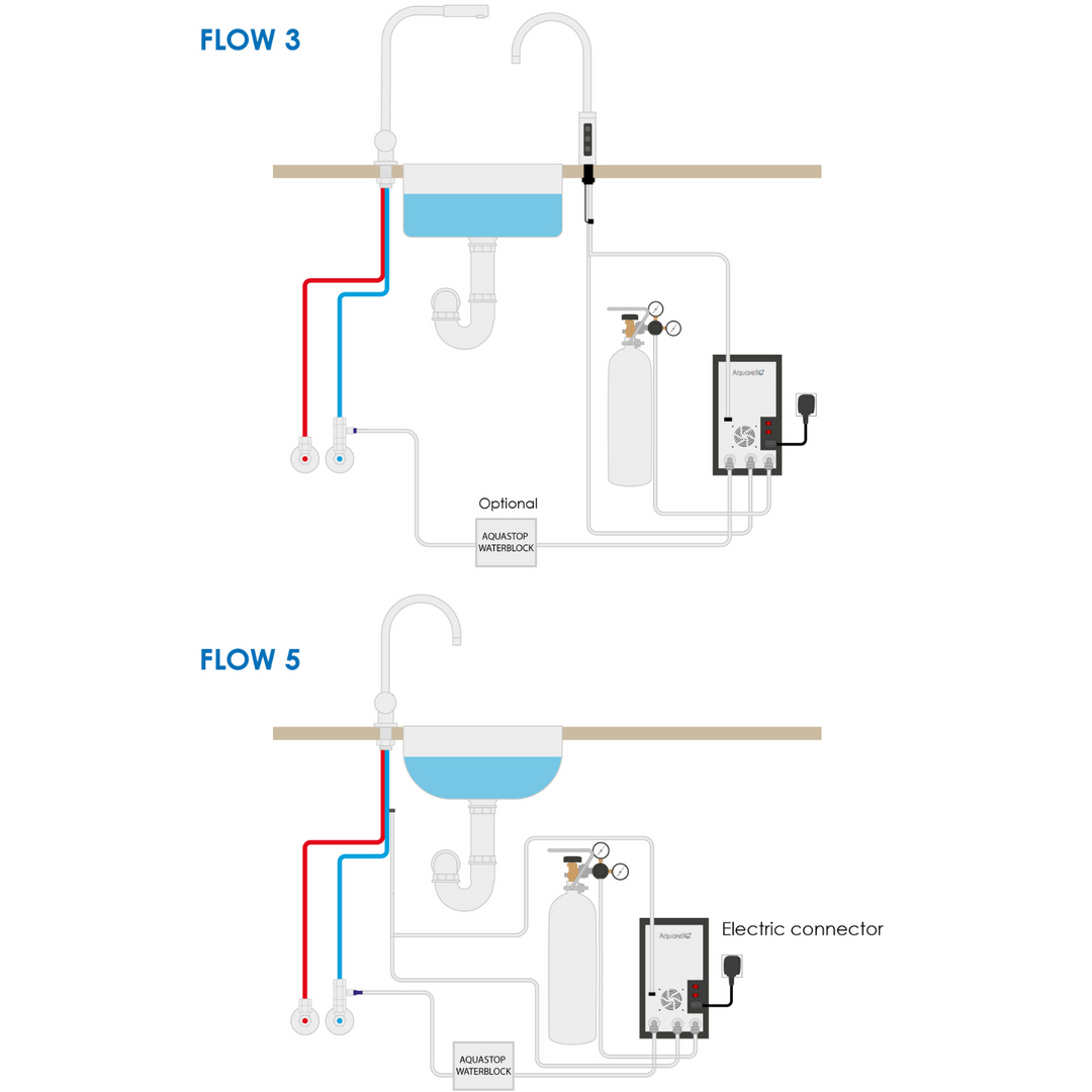 FLOW3 - 3 Weg-Heisswasserarmatur  für gefiltertes, heißes, kaltes &amp; sprudelndes Wasser