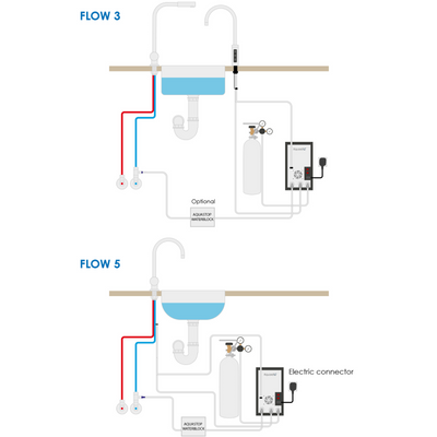 FLOW3 - Heisswasserarmatur  für gefiltertes, heißes, kaltes & sprudelndes Wasser